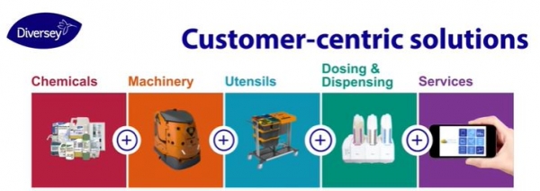 다이버시의 고객 맞춤형 솔루션 구성 요소. 좌측부터 화학 제품, 기계, 기구, 투약 및 분사, 그리고 서비스. 사진 출처: 다이버시 유튜브