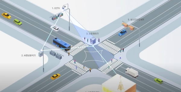 핀텔은 AI 영상정보를 활용한 횡단보행자 및 교통흐름에 대응하는 실시간 신호제어 시스템을 상암 테스트베드 실증지원사업을 통해 상암동 4개의 주요 교차로에 설치했다. 이미지=핀텔 홍보영상 갈무리