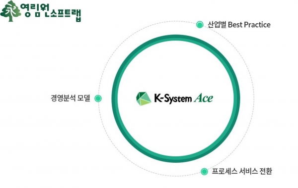 K-System Ace [출처:영림원소프트랩]