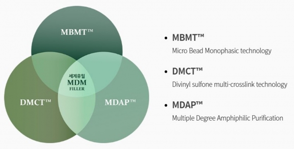 MDM® Technology [회사제공]